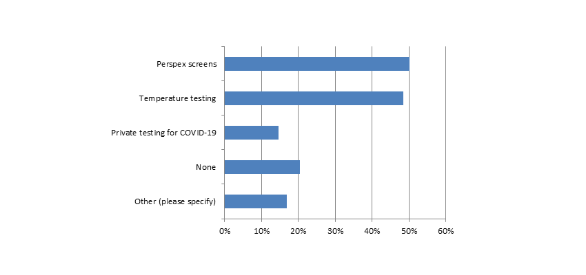 Graph 3