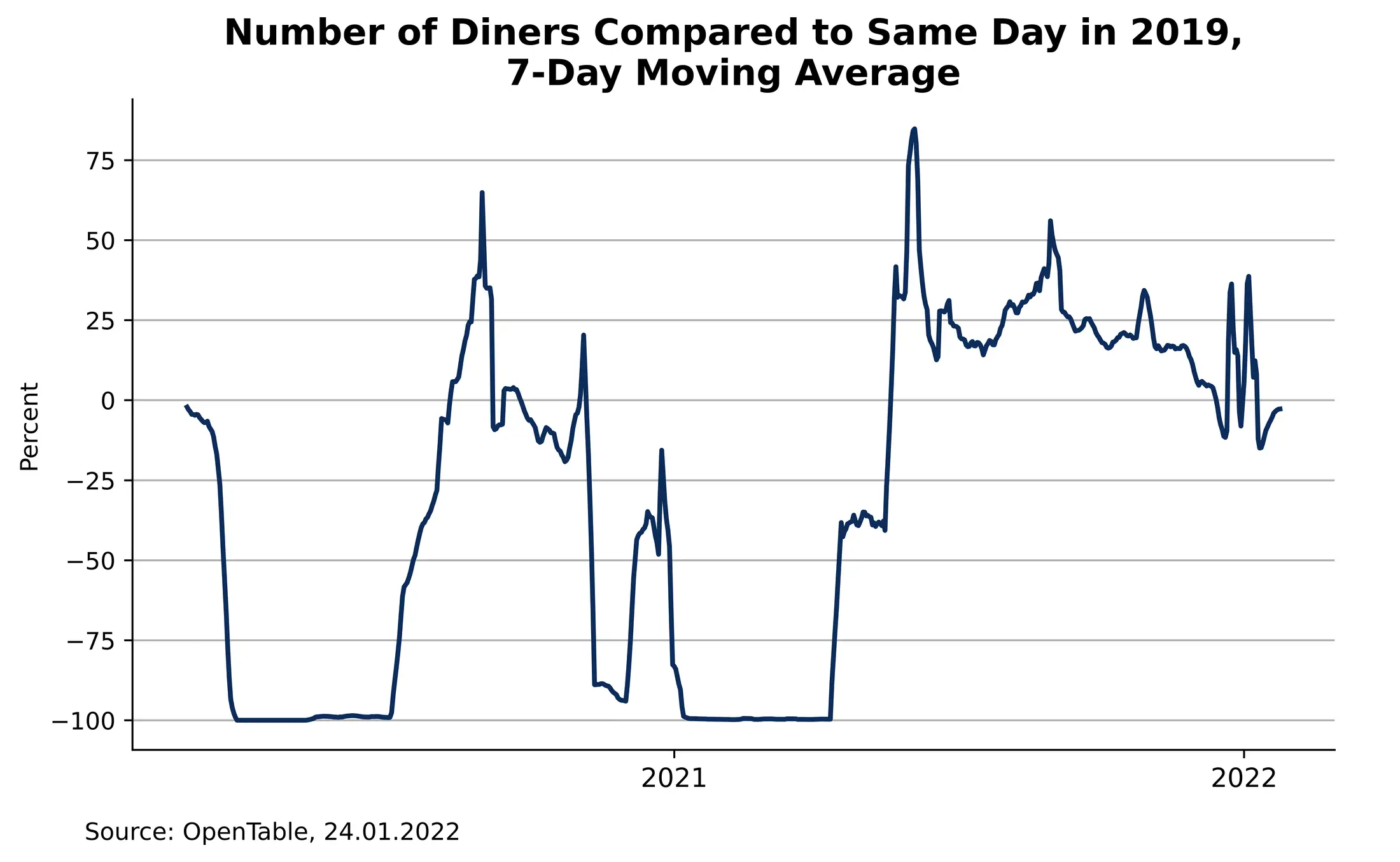 opentable data