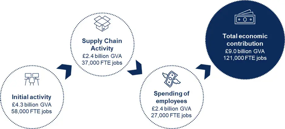 Total economic contribution of AI companies